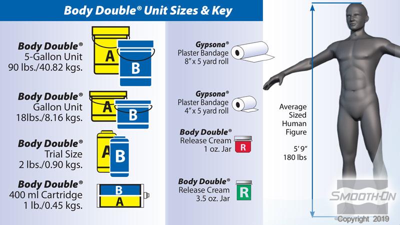 Body Double™ Silicone Visual Coverage Chart