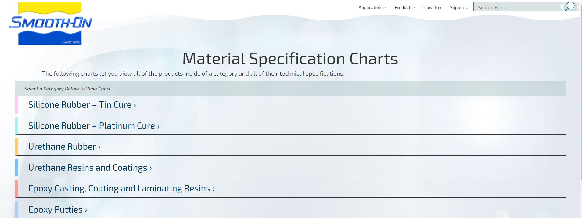 Web Tools - Interactive Smooth-On Material Specification Charts